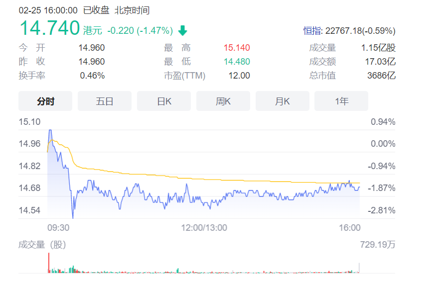 蔚来造手机，小米造车：谁更有戏？