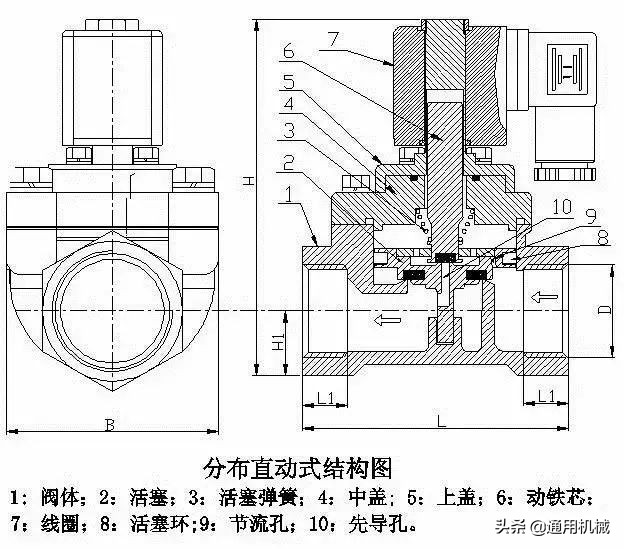 电磁阀的原理是啥？一篇文章看懂