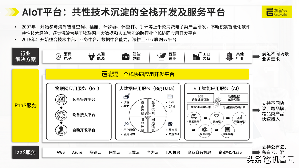 沉淀超过10年的服务经验，以优质物联网平台推动各行业智能化升级
