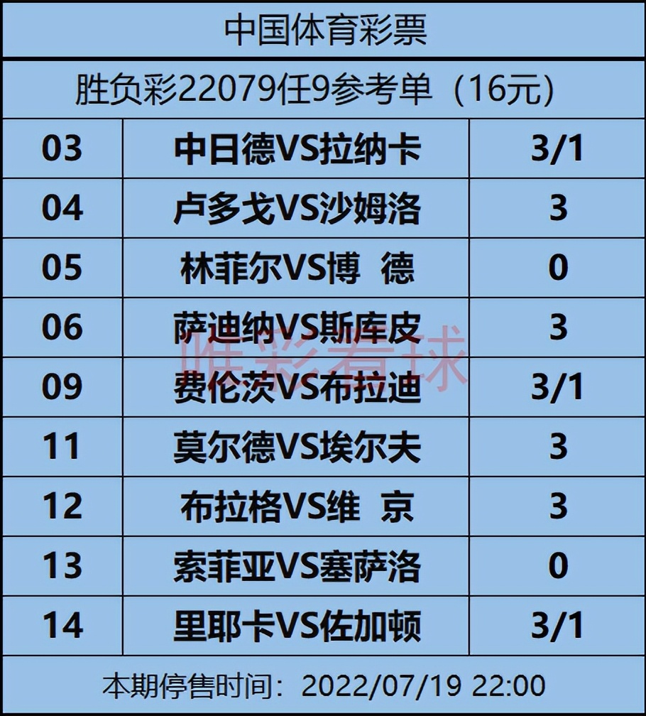 特拉维夫马卡比(姜山胜负彩22079期：费伦茨瓦罗斯遭遇硬仗)