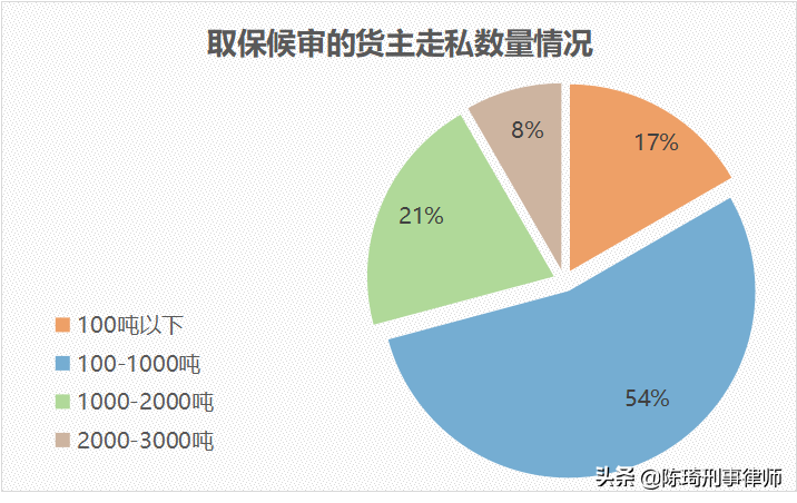 货主“包税包证”走私废物案件大数据报告