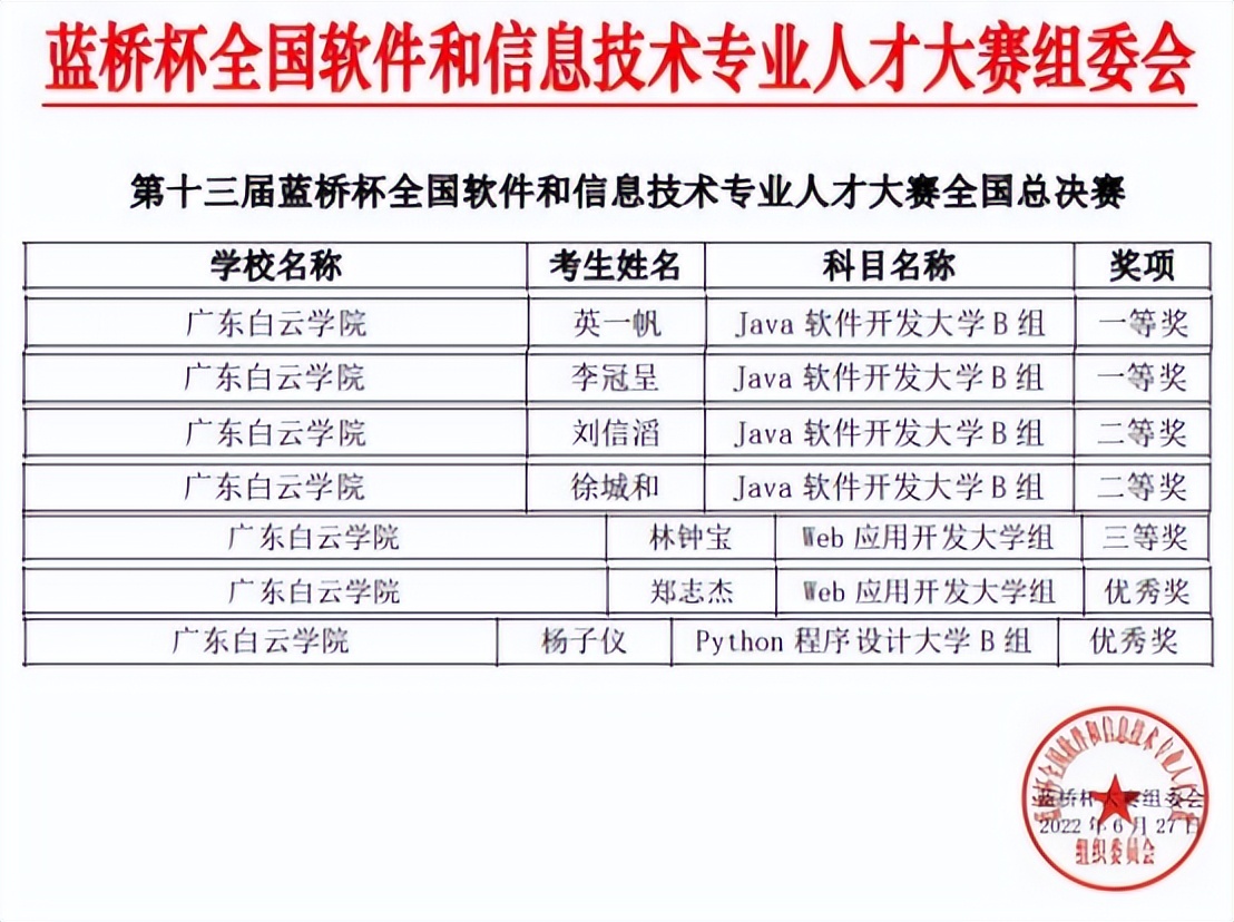 广东白云学院大数据学生喜获全国总决赛一等奖