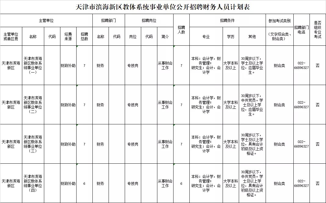 招聘 | 新年天津一波好单位招人啦！部分有事业编！