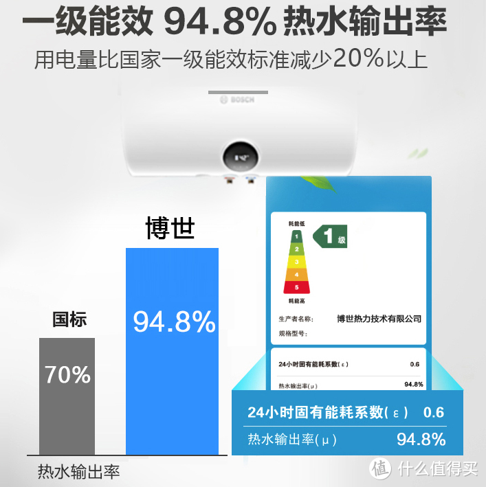 装修最不可控的就是节能与环保，全面解决材料、施工、被忽悠问题