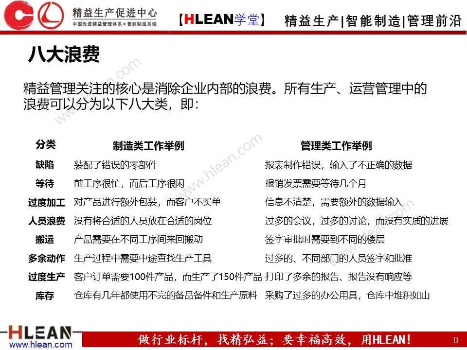 「精益学堂」精益工具的几大杀手锏