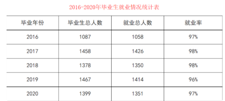 南京森林警察学院，“入警率”高达98%，入学标准和录取分数来了