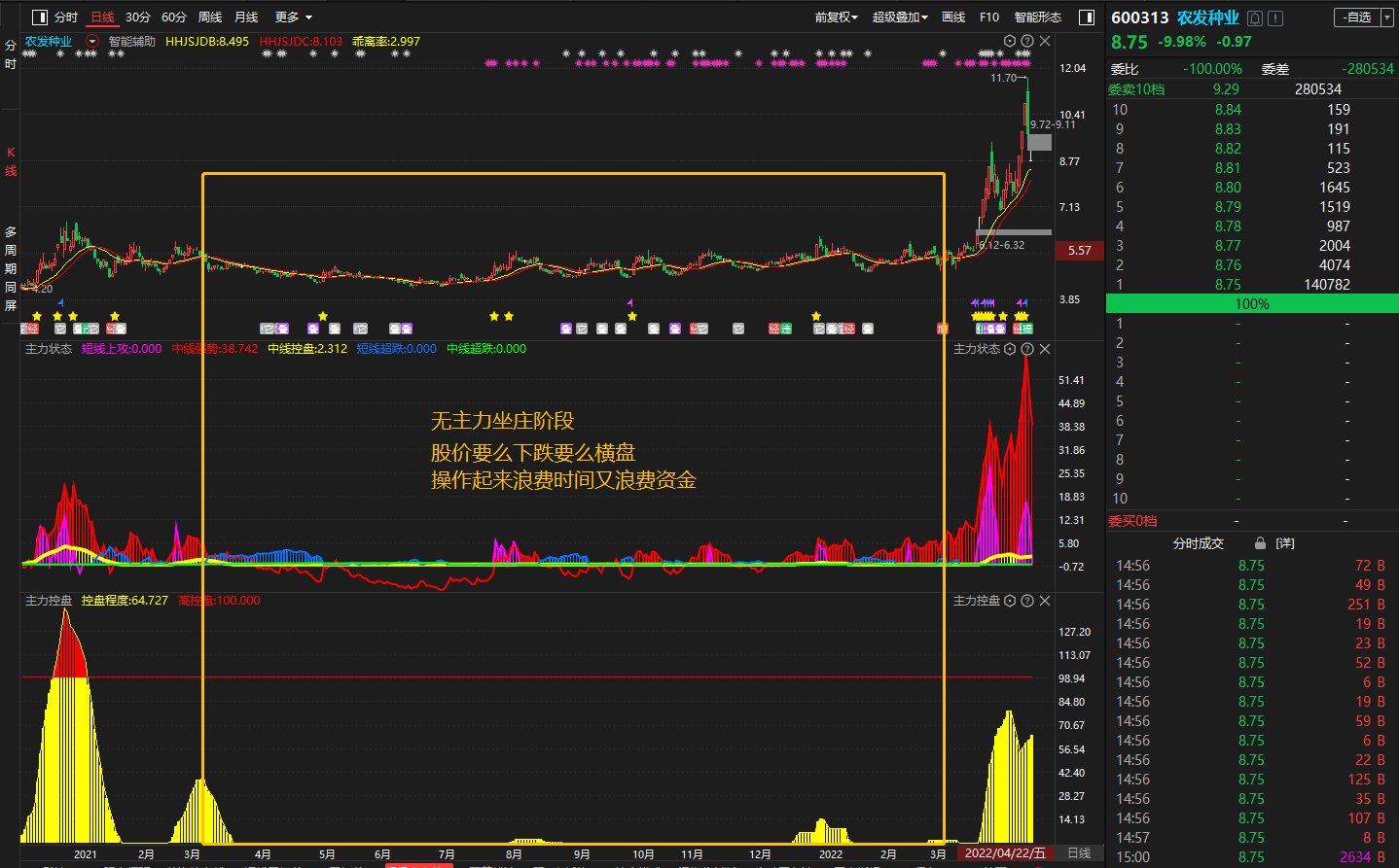 农发种业，步步高，春兰股份：主力是否介入？一眼洞穿