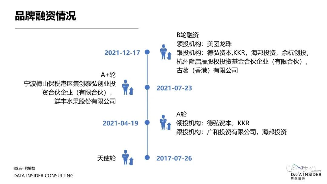 盘点2021那些靠精细化运营制胜的品牌（解数咨询）