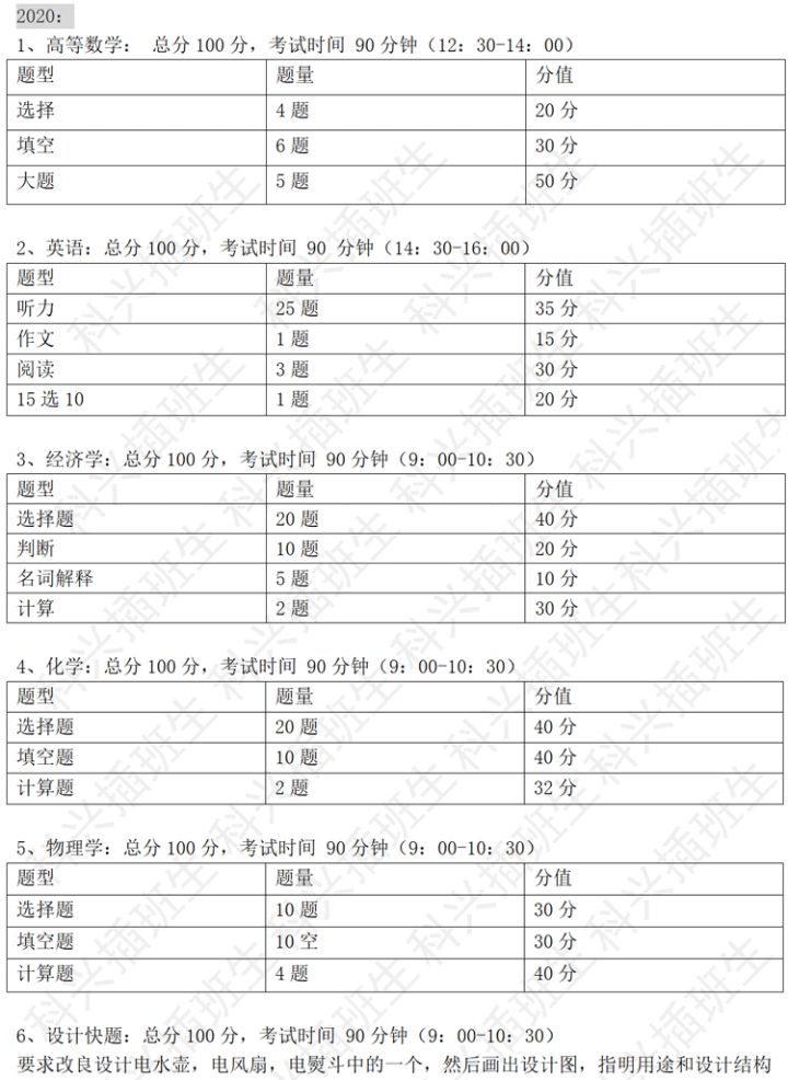 2022年插班生考试回顾：上海插班生考试政策解析