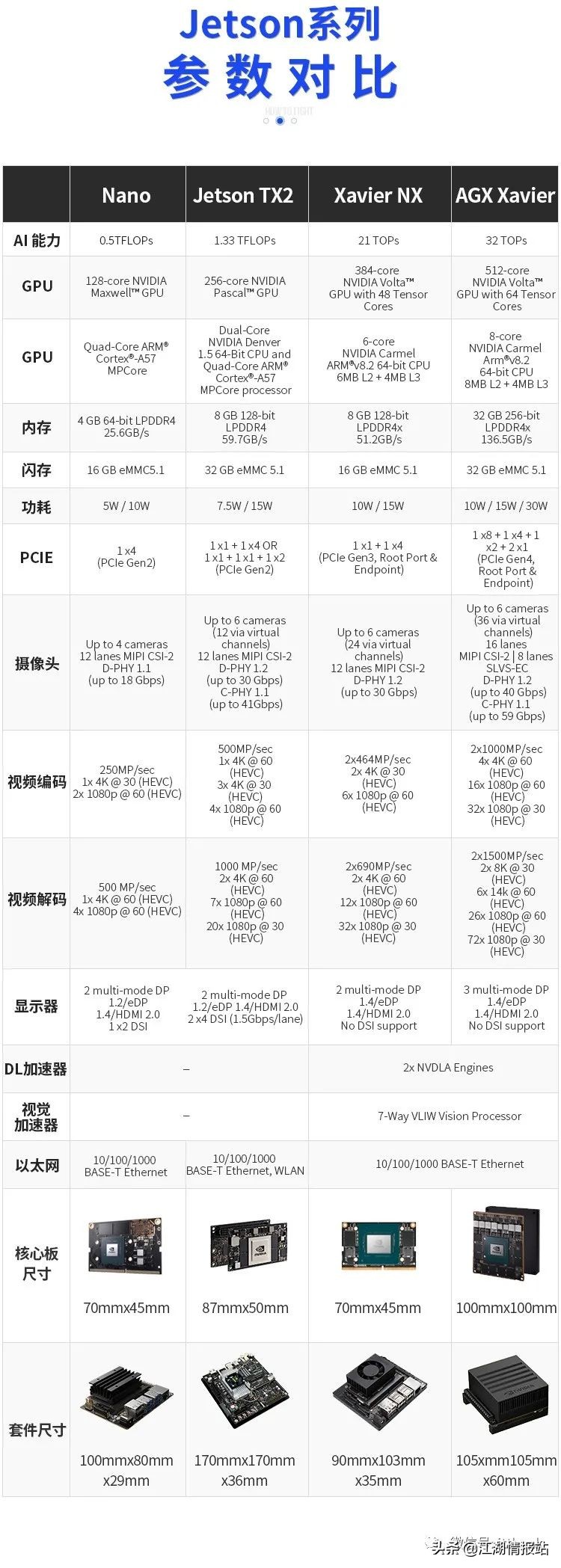 最新情报——AI产业链全景图