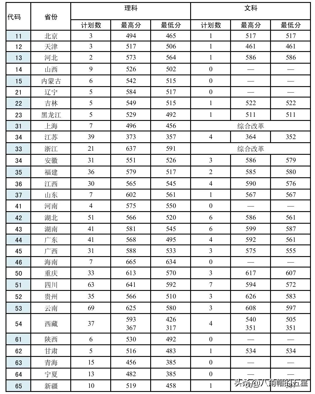 高考报考军校——武警警官学院