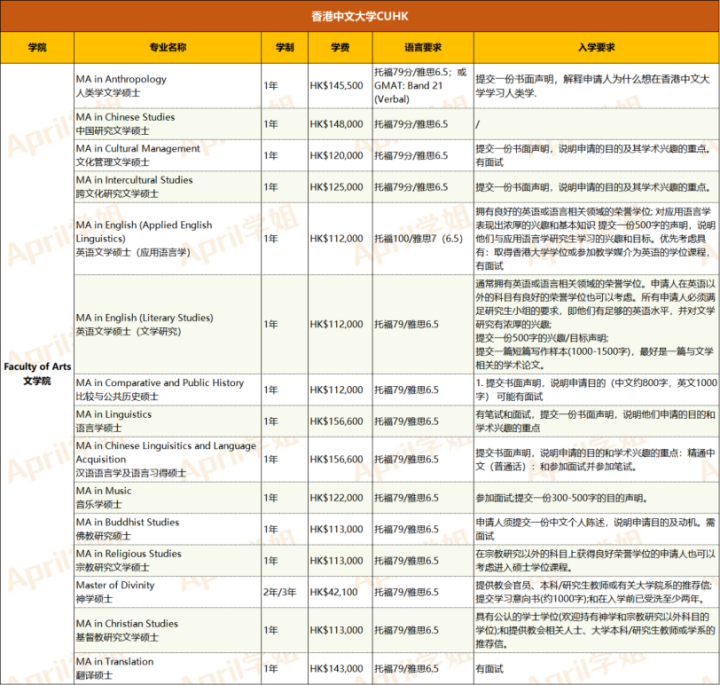 香港中文大学研究生专业 香港中文大学专业介绍（附申请要求及录取案例）-第1张图片-专升本网
