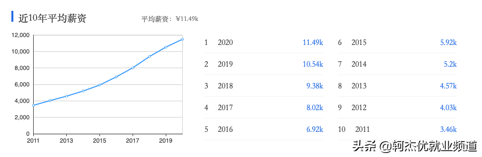 国际经济与贸易学什么？毕业薪资和行业就业情况如何？