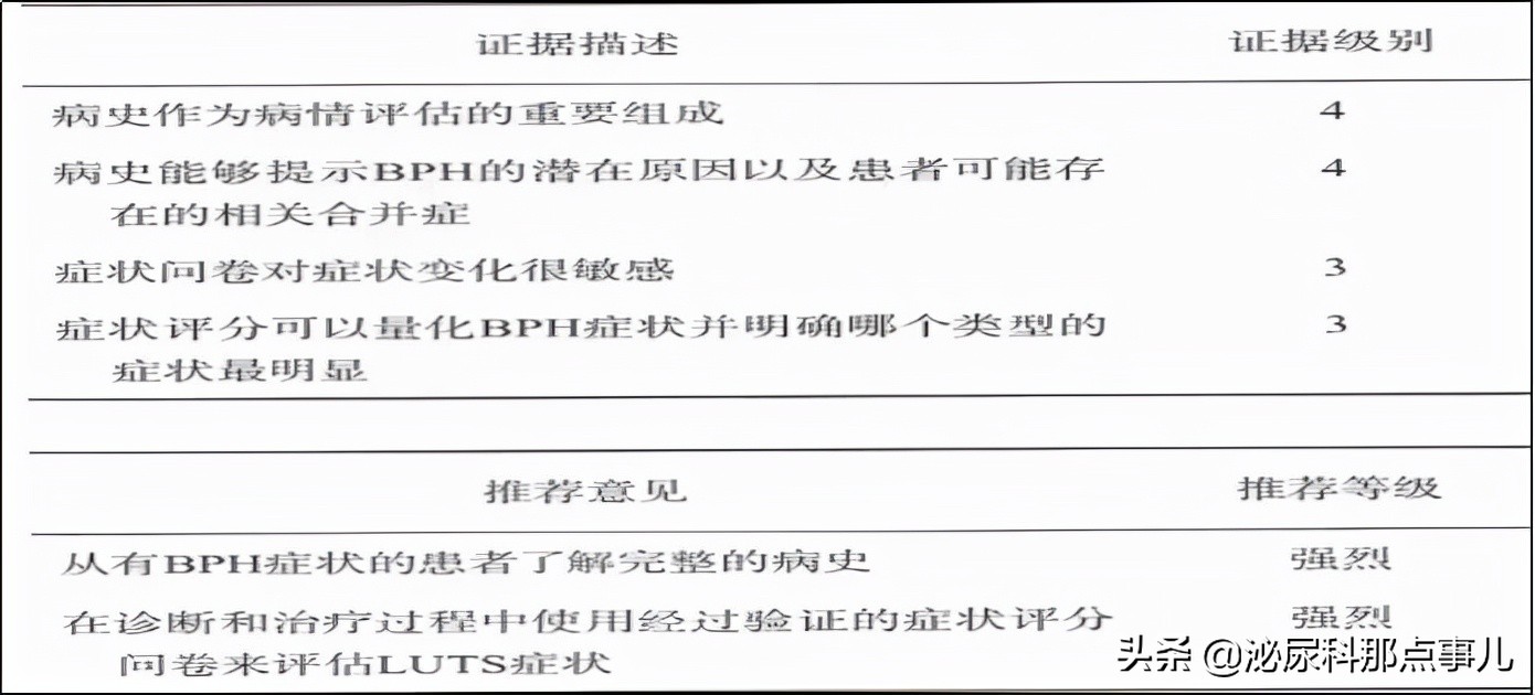 良性前列腺增生如何诊断和治疗？新的指南这么说