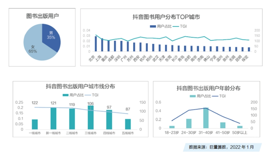 图书年消费破千亿！行业如何实现生意暴涨？