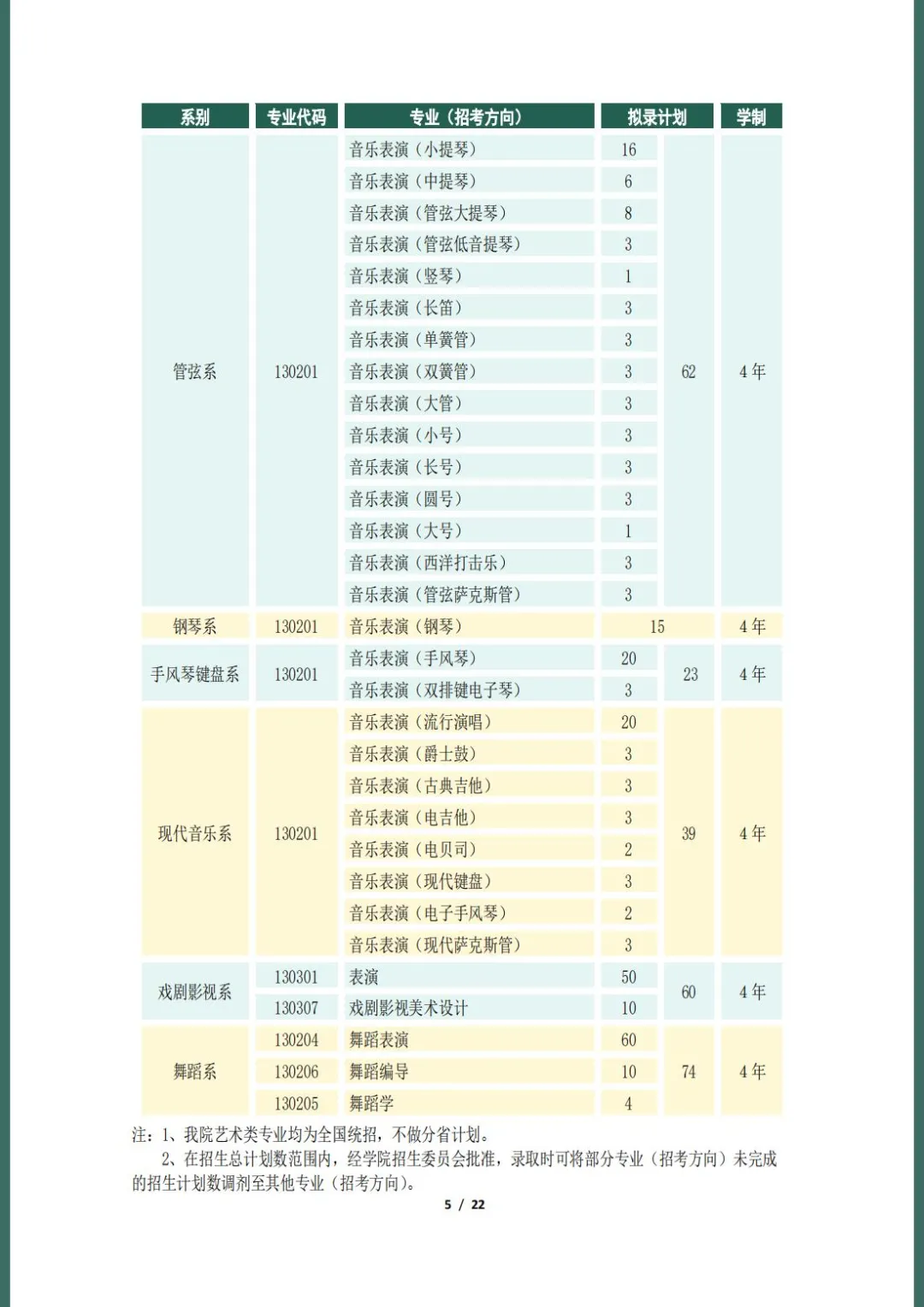 天津音乐学院2022本科招生简章！校考专业与各省统考子科类对照表