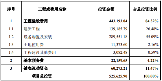 安徽芜湖三山经济开发区-高性能动力锂电池项目可行性研究报告