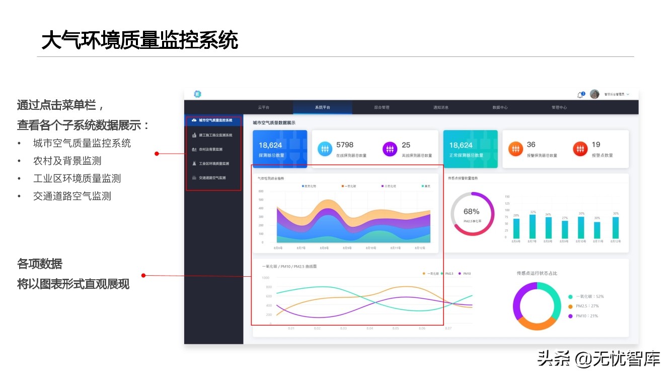 智慧环保平台建设方案（附PPT全文）