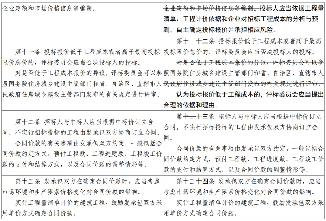 利好！施工单位必须配置注册造价工程师，预计最少1个一造1个二造