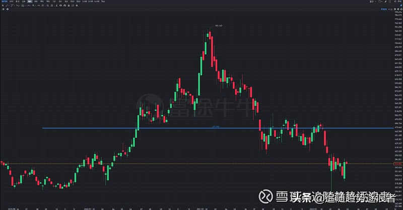 「波段价格」腾讯股票代码解析（价格运动态势和波段结构解读）