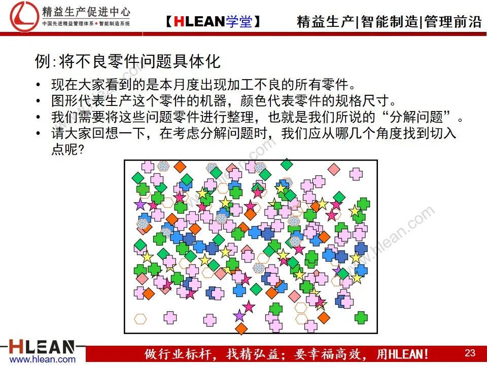 「精益学堂」丰田问题解决方法