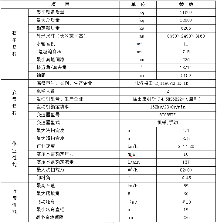 福田18方洗扫车多少钱一辆？环卫洗扫车厂家报价