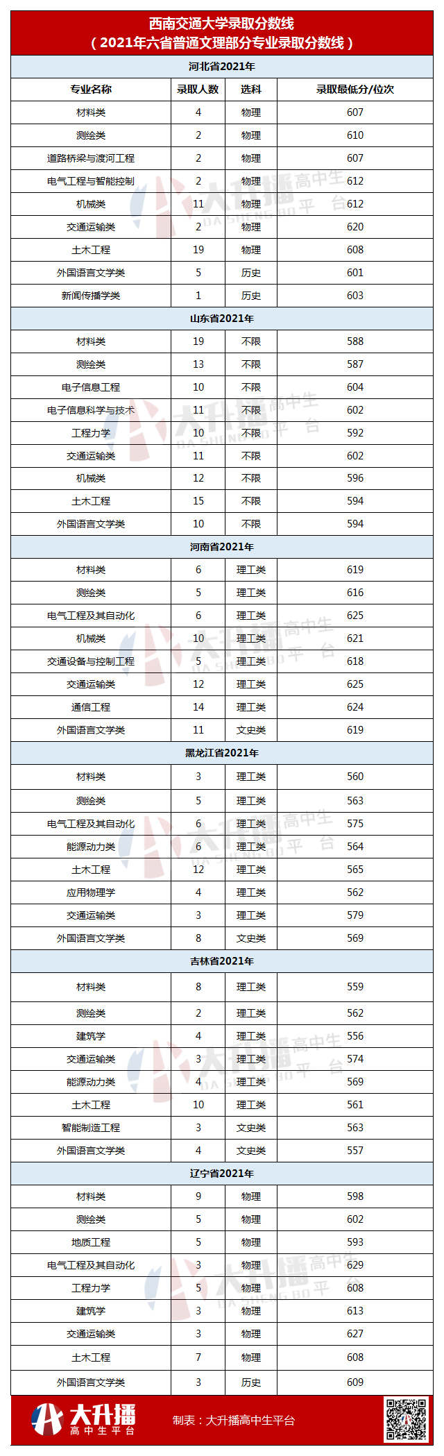 低调且强大，交通领域翘楚——西南交通大学