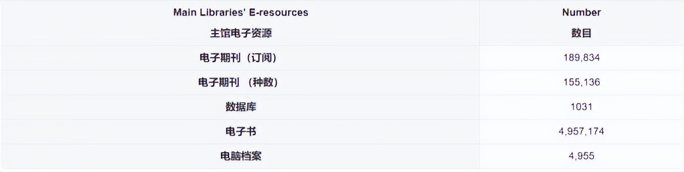 香港大学排名怎么样，听说港大没有港中文好