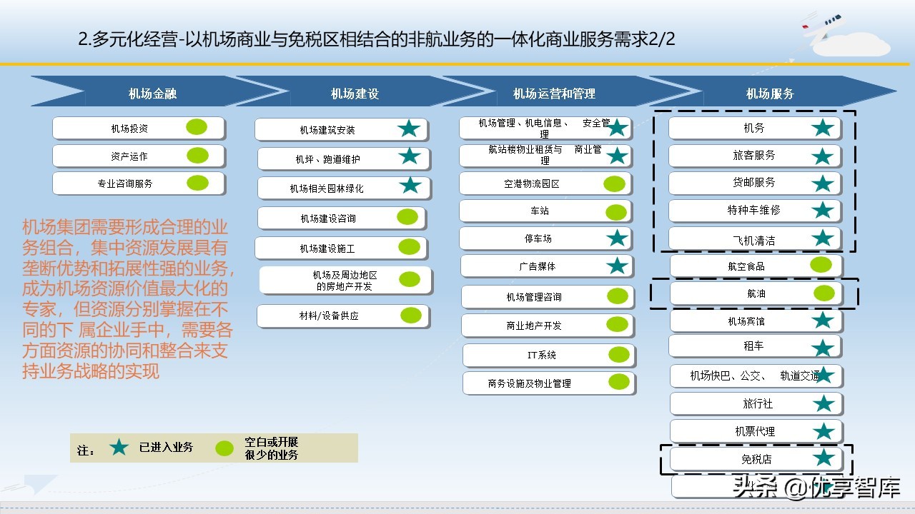 智慧机场大数据信息化建设方案（57页PPT）