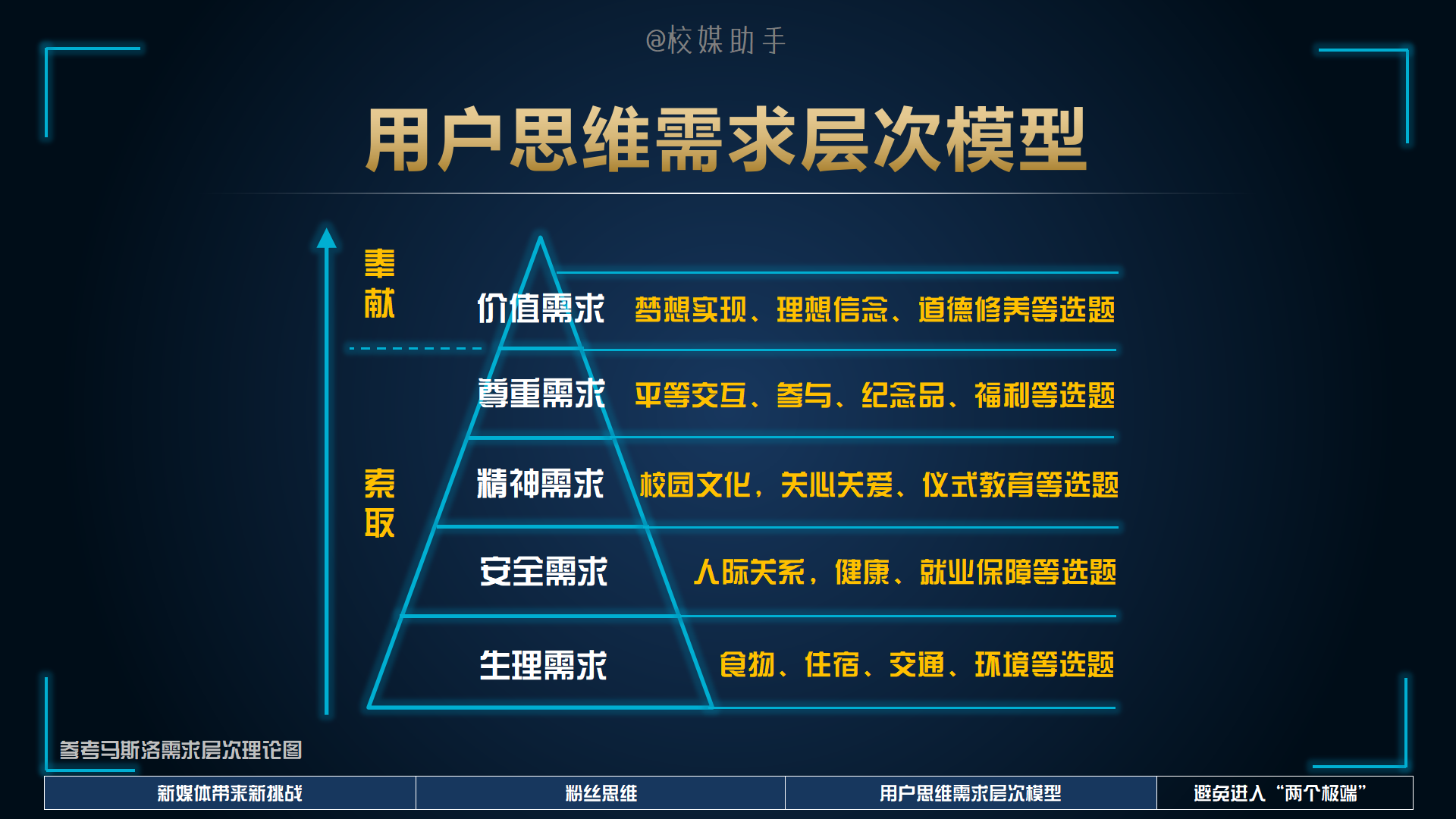 「技巧」注意，你永远不能强迫粉丝关注、阅读、转发、评论、点赞