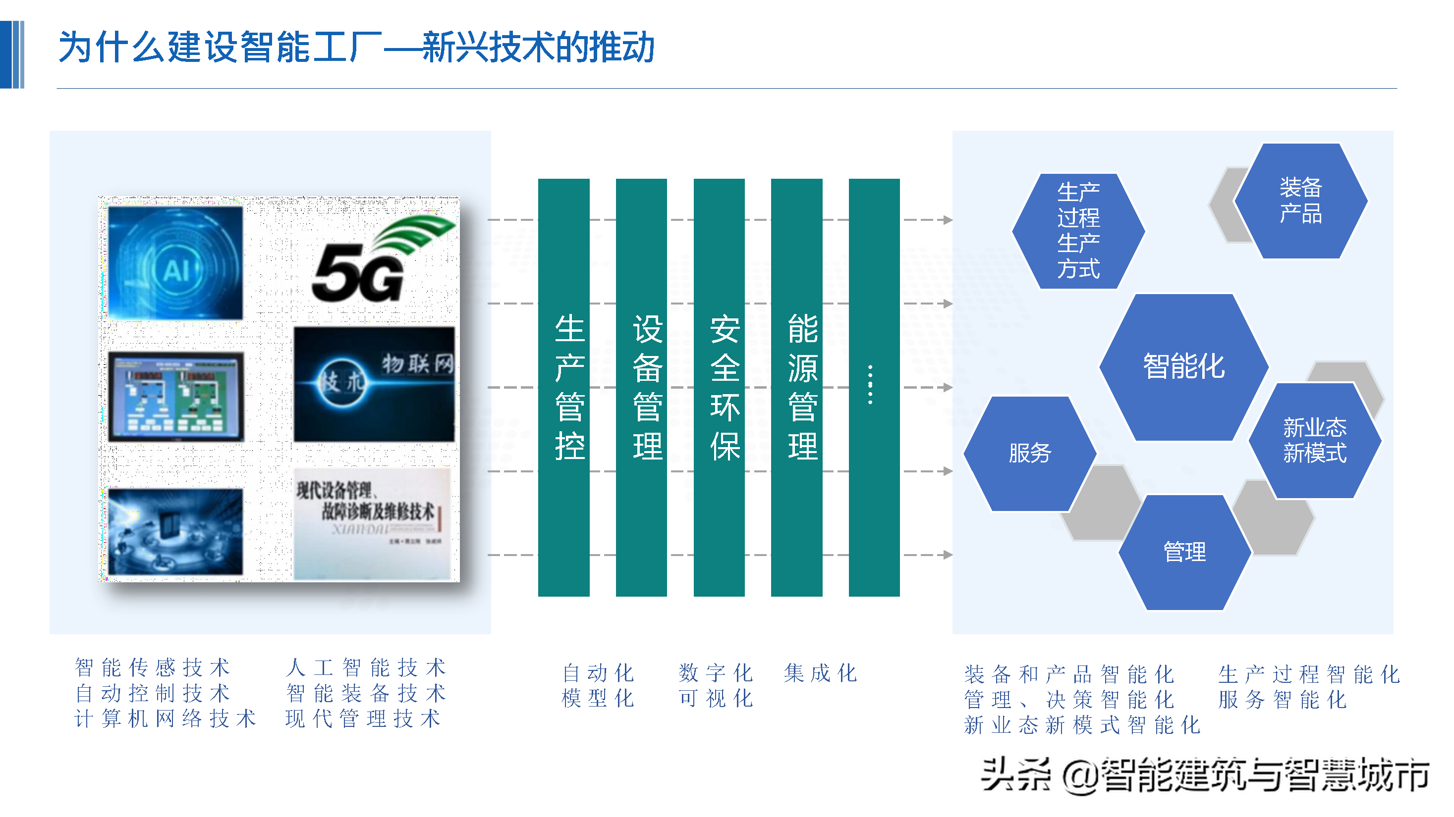 化工行业新一代“智能工厂”解决方案