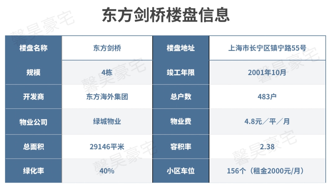 馨昊安家 | 东方剑桥御庭苑小区·楼盘详解