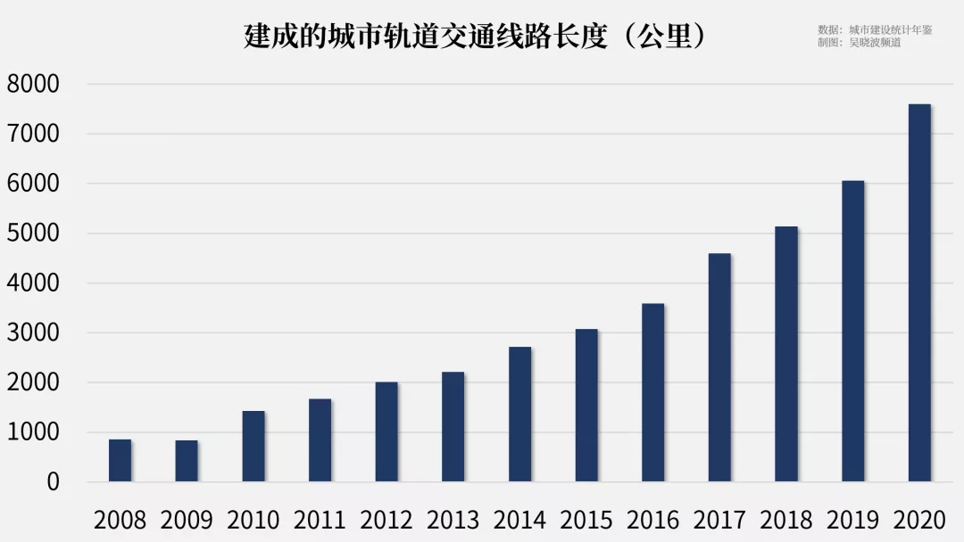 两届奥运会一般多久(两届北京奥运会，两个不同的中国！)