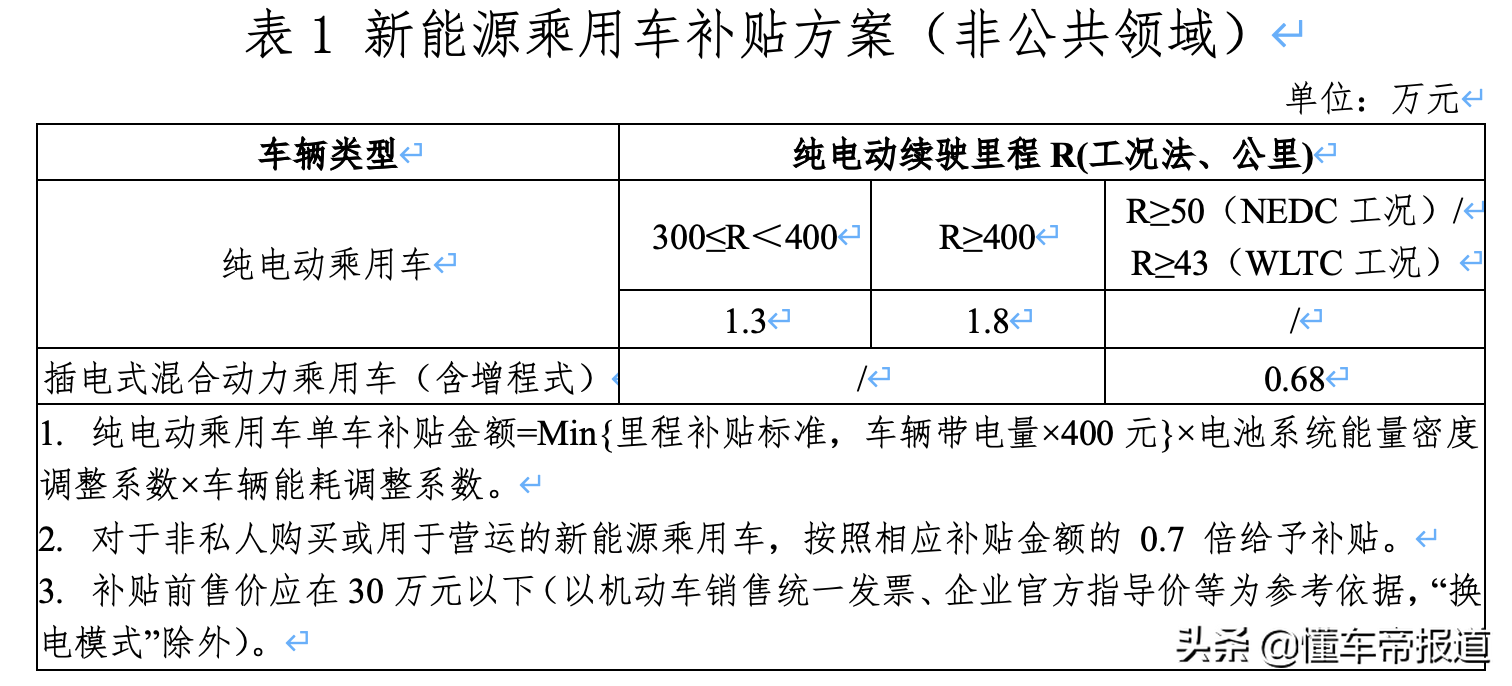 车辆购置税怎么算2022,车辆购置税怎么算2022新算法的