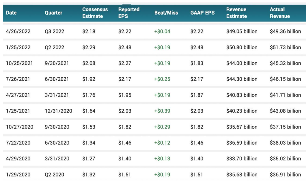 美股科技巨头财报大考来临，哪些个股有望突围？