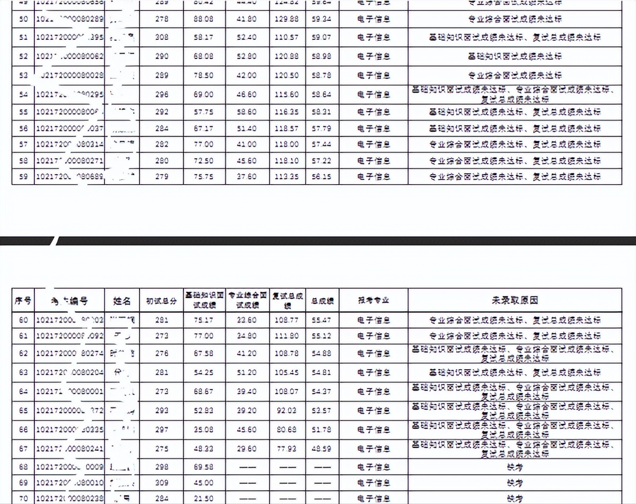 哈工程公布考研拟录取名单，71名考生因不合格被刷，到底咋回事？