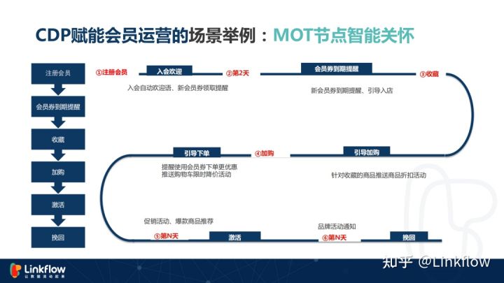 数字化闯入“深水区”，超级营销平台是突破口吗？