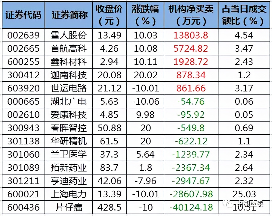 周四A股重要投资参考