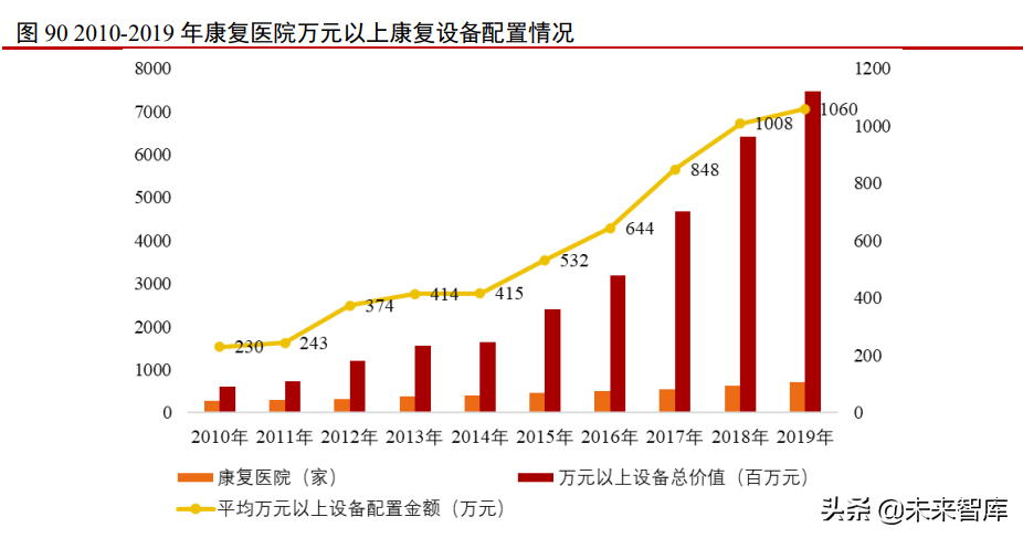 医药行业研究及2022年中期投资策略：新起点，再出发