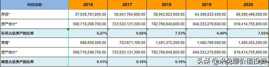 新能源汽车销量大哥——上汽集团，是位好选手吗