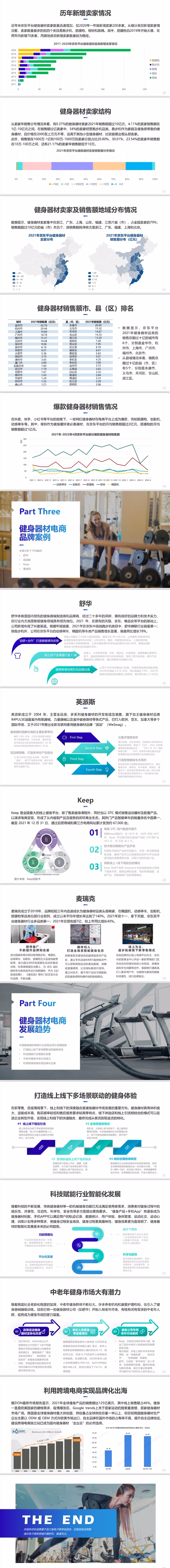 数据 |《中国健身器材电商行业报告》权威发布