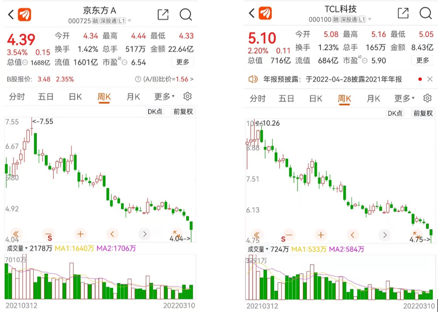 晶合集成：显示驱动芯片的红利，还能吃多久？