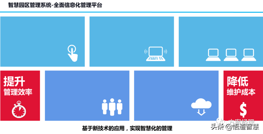 新型智慧园区规划设计方案(ppt)