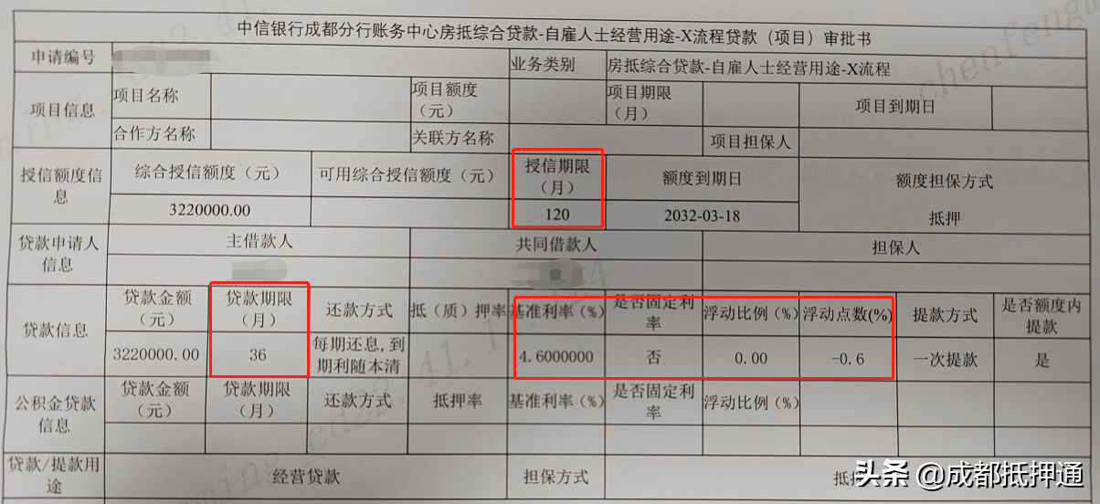 房屋抵押贷款中，被忽略的还款方式，甚至比利率都重要