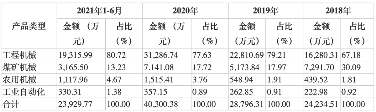 唯万密封IPO：外购件影响较大 行业和客户集中度较高