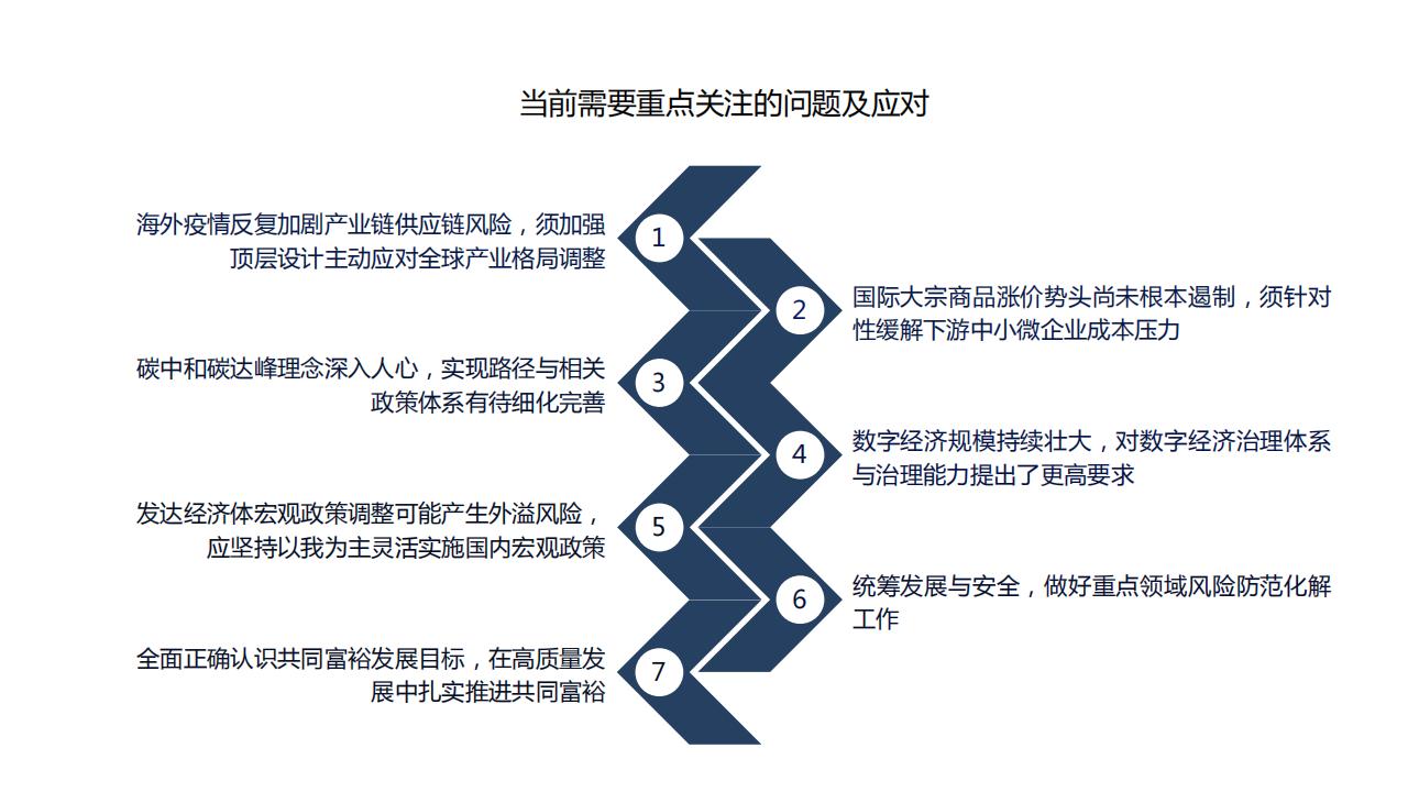 图解经济蓝皮书：2022年中国经济形势分析与预测，156页完整版