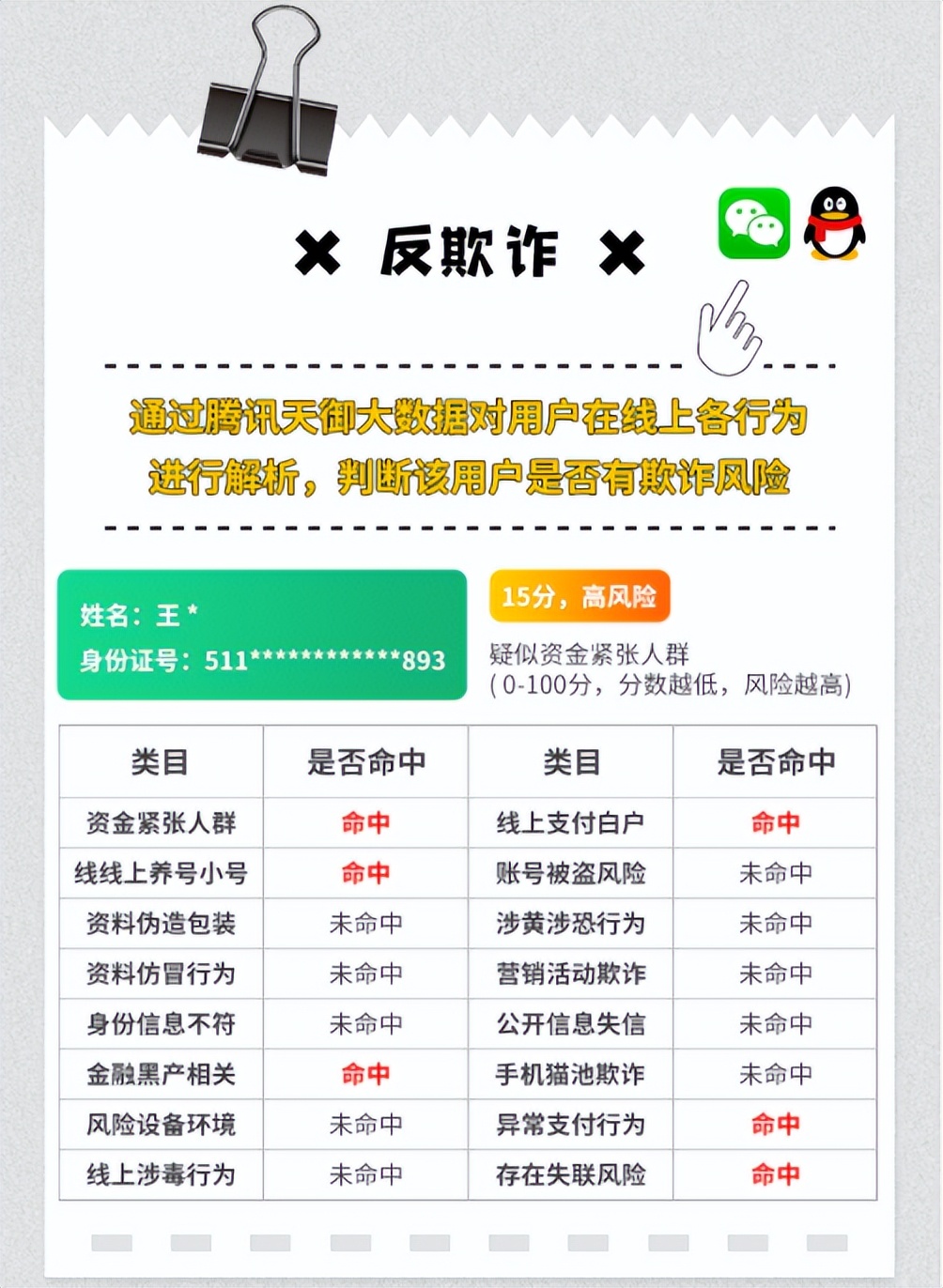 租车行业最真实的内幕，资深租赁人告诉你怎样做风控