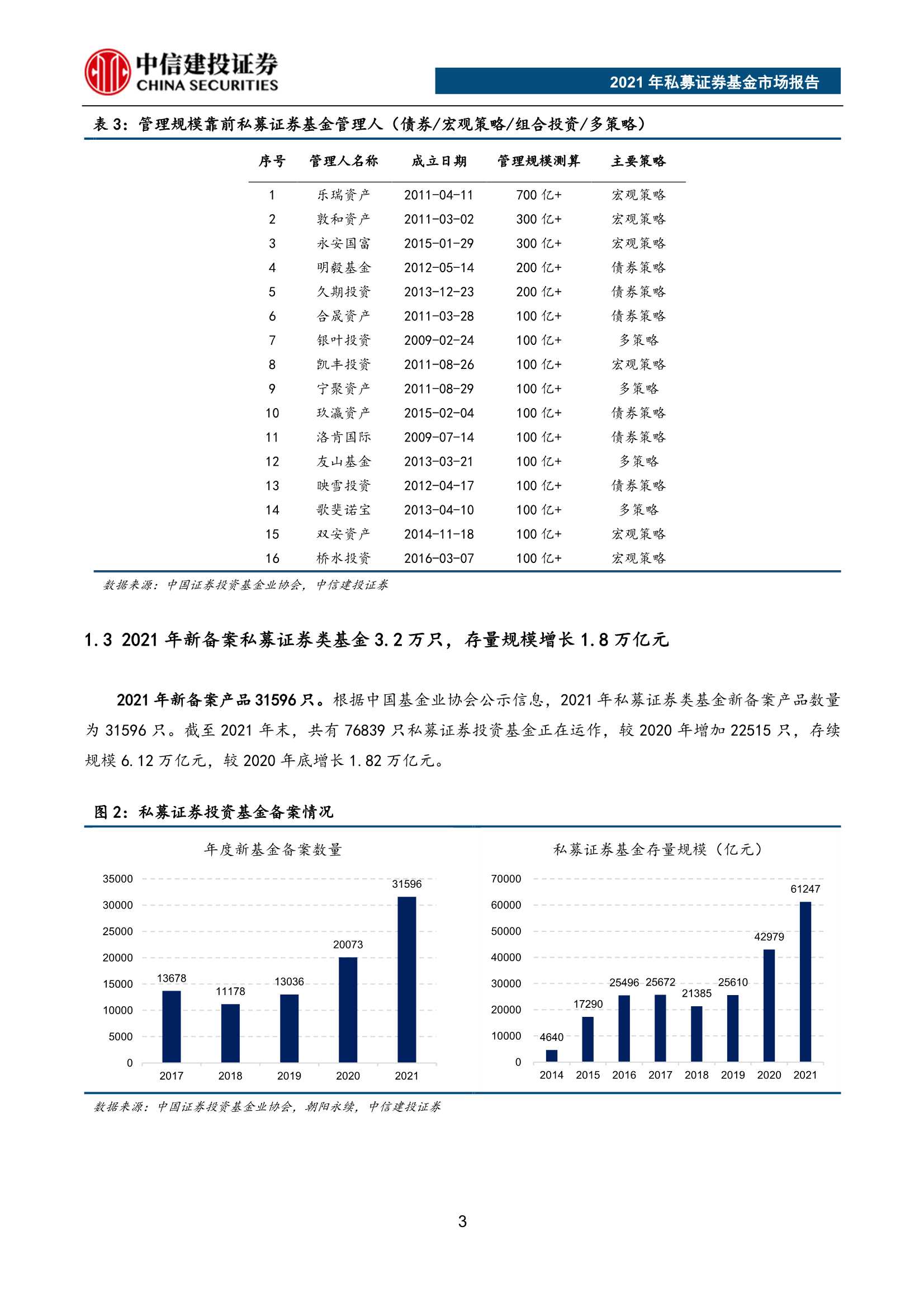 重磅！2021年私募证券基金市场报告（62页）