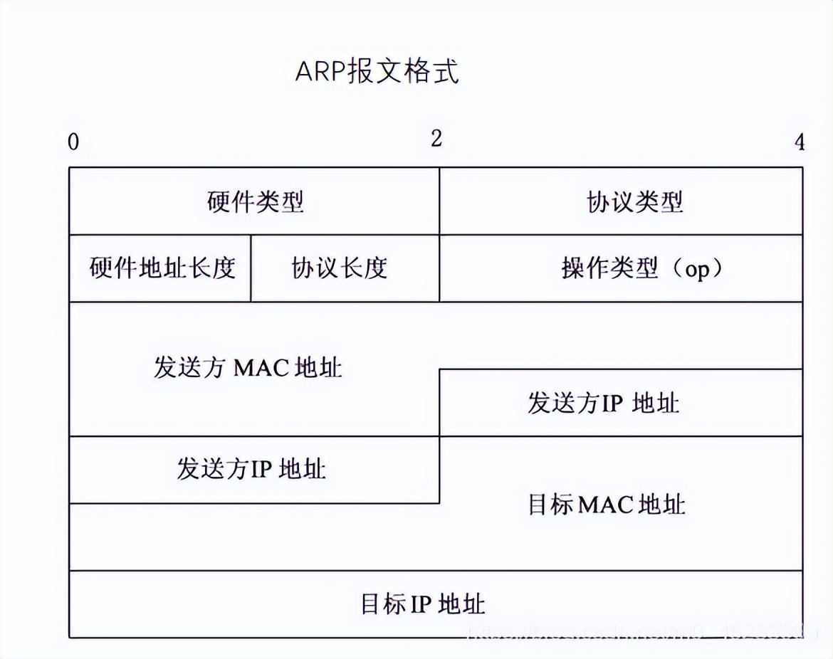 清华大佬耗时3天总结出的