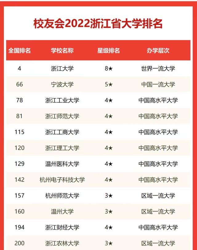 宁波大学科技学院（浙江高校2022年排名）